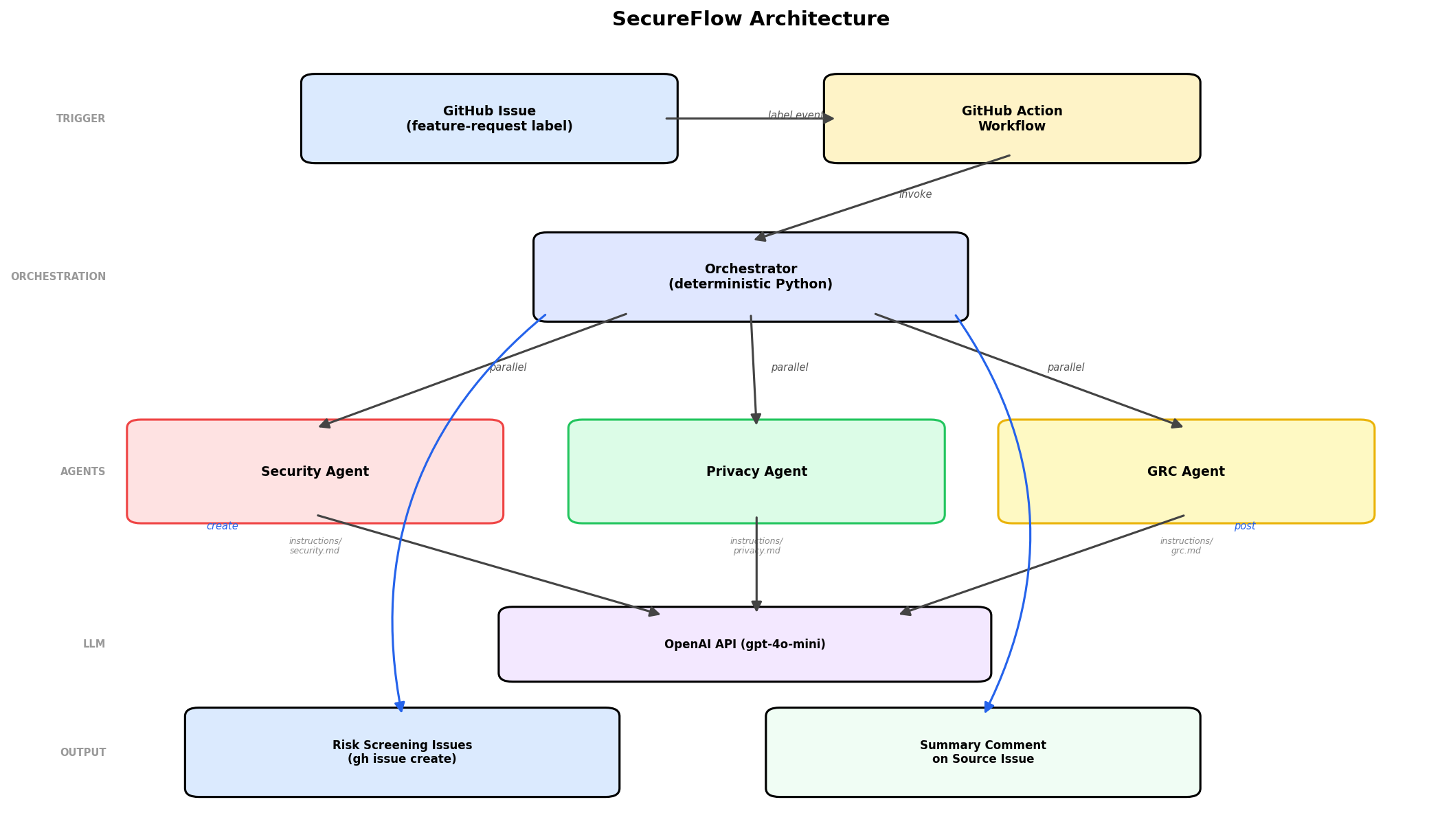 Architecture